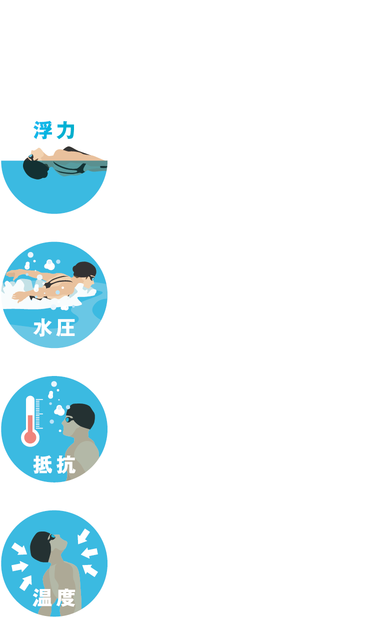 水のチカラで、変わる。