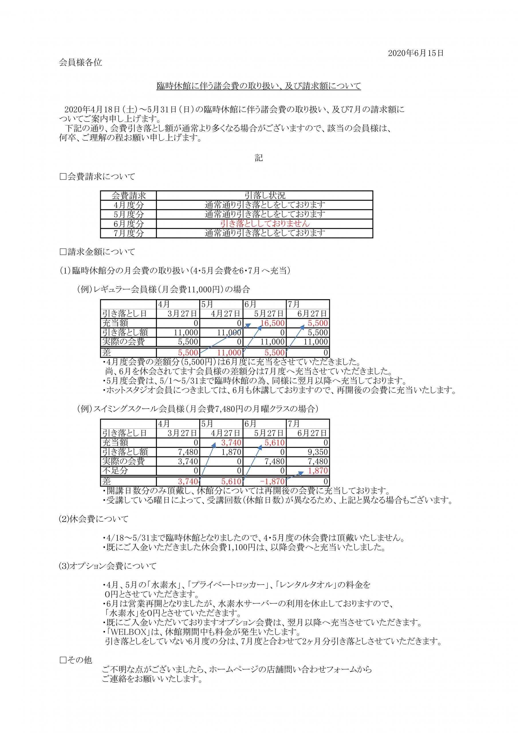 重要 臨時休館に伴う諸会費の取り扱い 及び請求額について 6 15更新 店舗ブログ グンゼスポーツイオンモール広島祇園