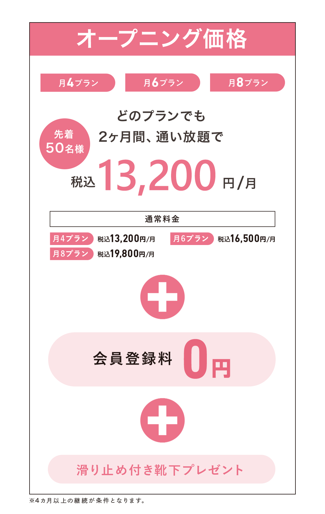 オープニング価格