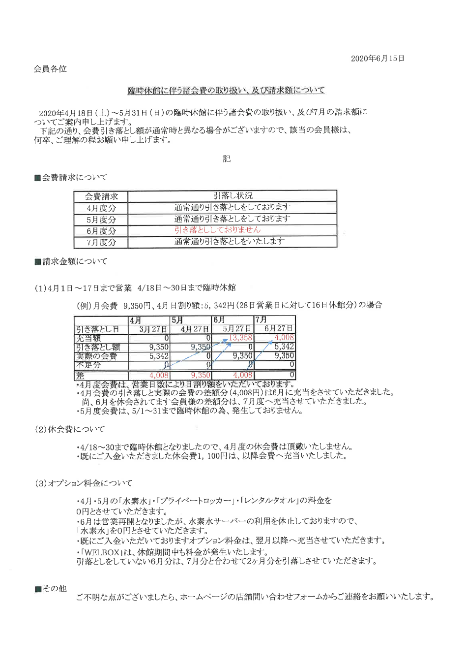 重要 臨時休館に伴う諸会費の取り扱い 及び請求額について 店舗ブログ グンゼスポーツアイビースクエア
