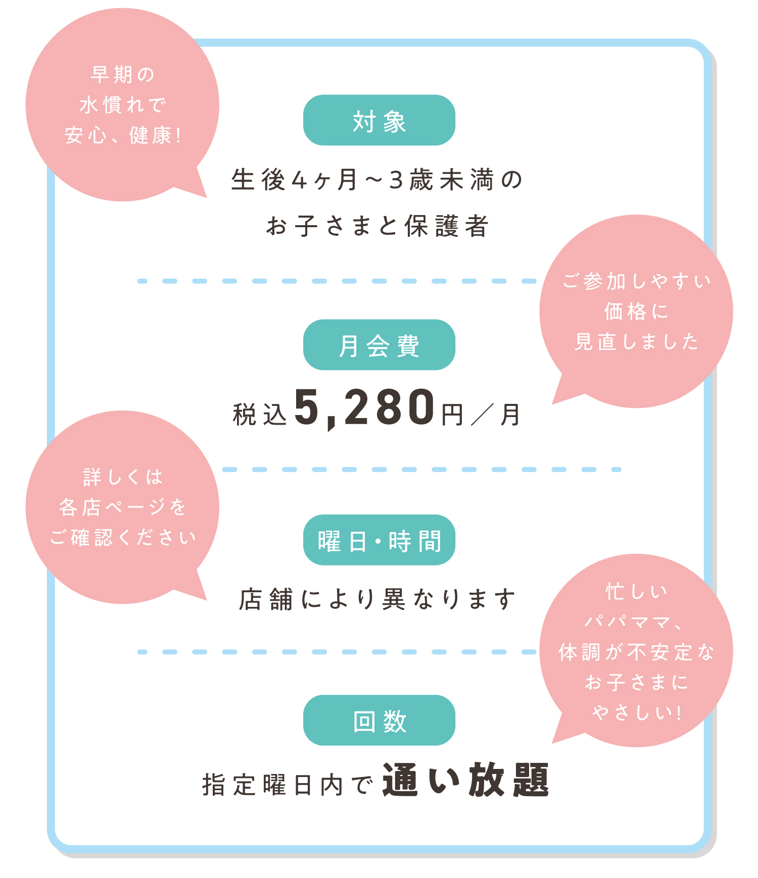 早期の水慣れで安心、健康！忙しいパパママ、体調が不安定なお子さまにやさしい!詳しくは各店ページをご確認ください
対象 生後4ヶ月～3歳未満のお子さまと保護者　曜日・時間 店舗により異なります　回数 指定曜日内で通い放題