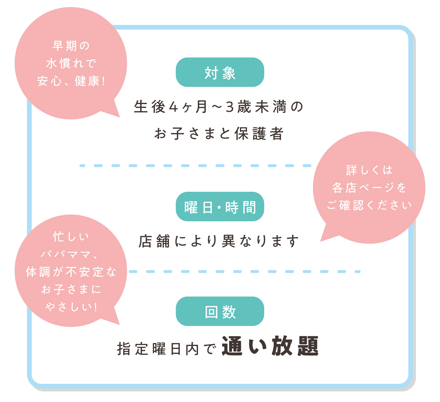 早期の水慣れで安心、健康！忙しいパパママ、体調が不安定なお子さまにやさしい!詳しくは各店ページをご確認ください
対象 生後4ヶ月～3歳未満のお子さまと保護者　曜日・時間 店舗により異なります　回数 指定曜日内で通い放題