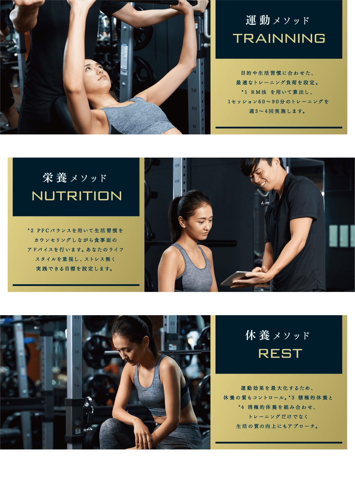 運動メソッド TRAINNING 目的や生活習慣に合わせた、最適なトレーニング負荷を設定。*1 RM 法を用いて算出し、1セッション60～90分のトレーニングを週3～4回実施します。栄養メソッド NUTRITION *2 PFCバランスを用いて生活習慣をカウンセリングしながら食事面のアドバイスを行います。あなたのライフスタイルを重視し、ストレス無く実践できる目標を設定します。休養メソッド REST 運動効果を最大化するため、休養の質もコントロール。*3 積極的休養と*4 消極的休養を組み合わせ、トレーニングだけでなく生活の質の向上にもアプローチ。*1 RM法・・・「Repetition Maximum」の略で、最大反復回数のこと。*2 PFCバランス・・・P(タンパク質)F(脂質)C(炭水化物)が総エネルギーに対し、どれくらいの割合を占めるかを示した比率。*3 積極的休養(active rest)・・・疲労時に軽くカラダを動かすことで血液改善を図り、疲労物質の排出を促します。*4 消極的休養(negative rest)・・・体を動かさずゆっくりと休み、肉体的な疲労を回復します。
