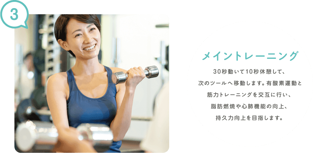 3 メイントレーニング 45秒動いて15秒休憩して、次のツールへ移動します。有酸素運動と筋力トレーニングを交互に行い、脂肪燃焼や心肺機能の向上、持久力向上を目指します。
