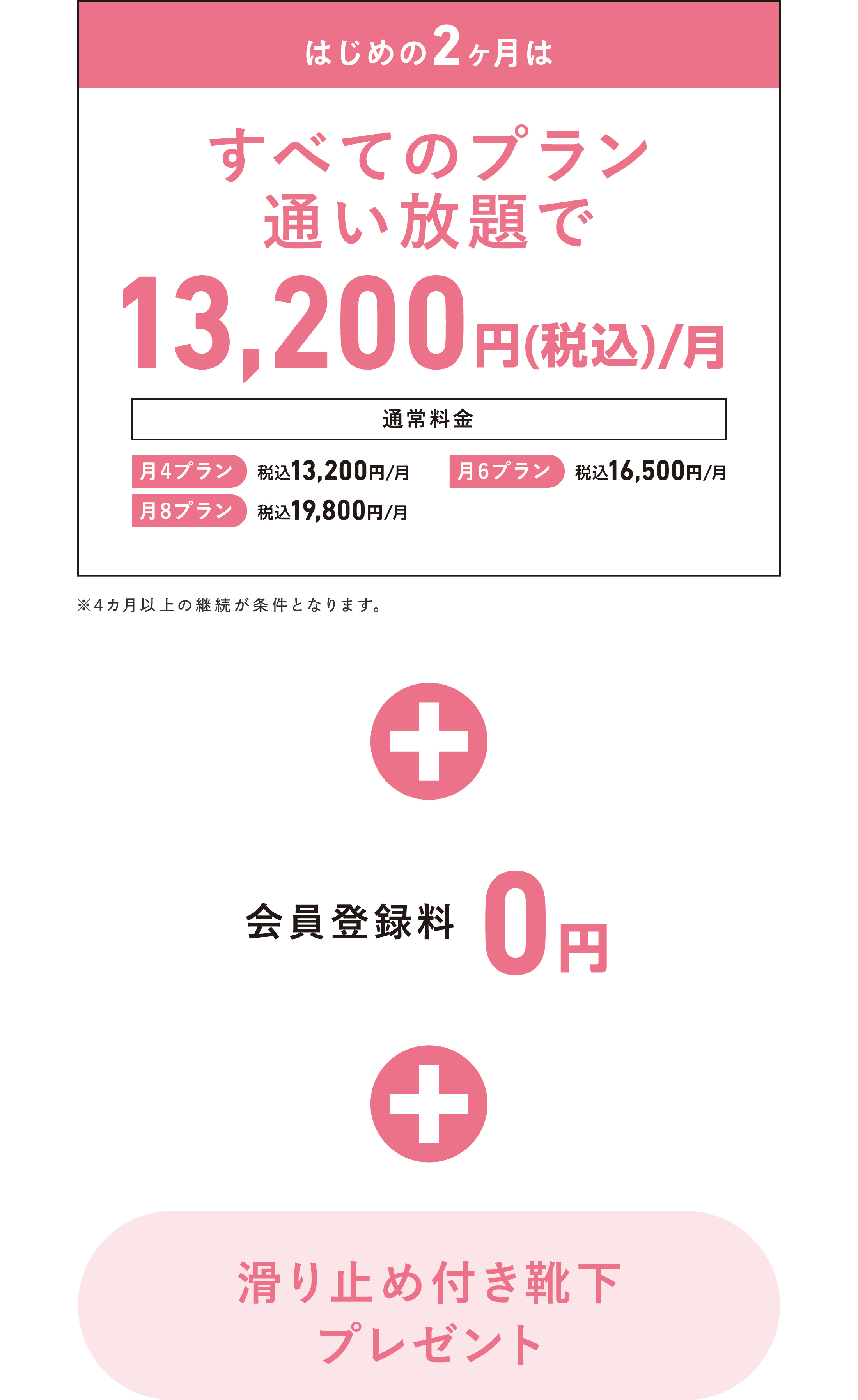 はじめの2ヶ月はすべてのプラン通い放題で13,200円(税込み)/月