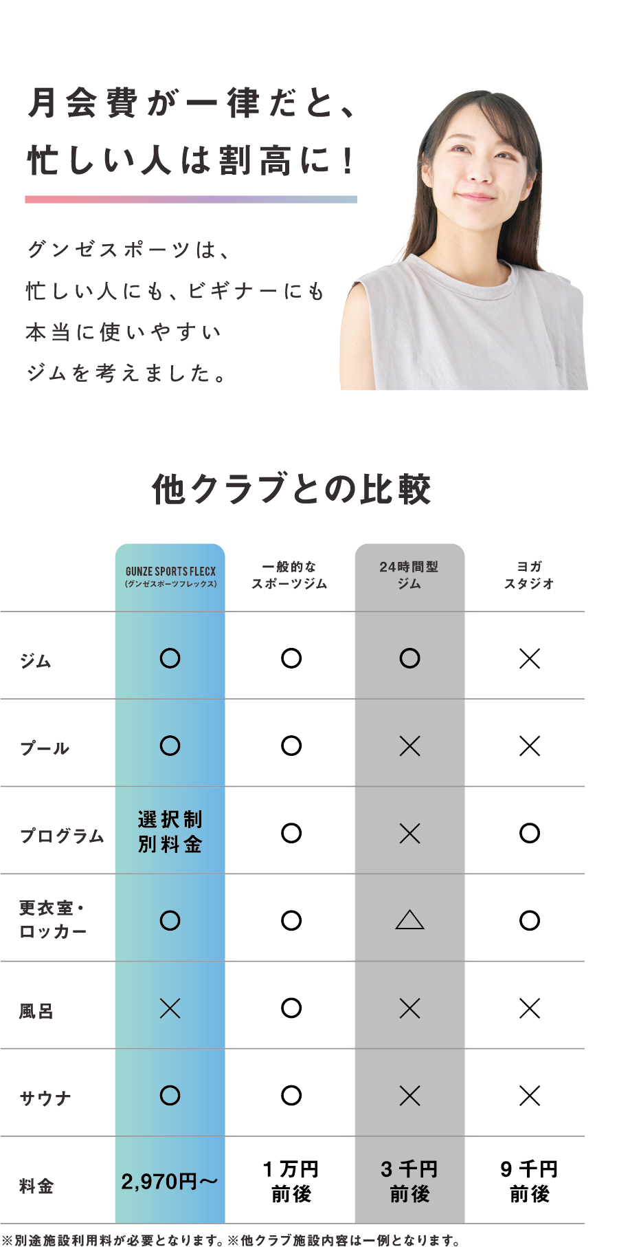 他社との比較