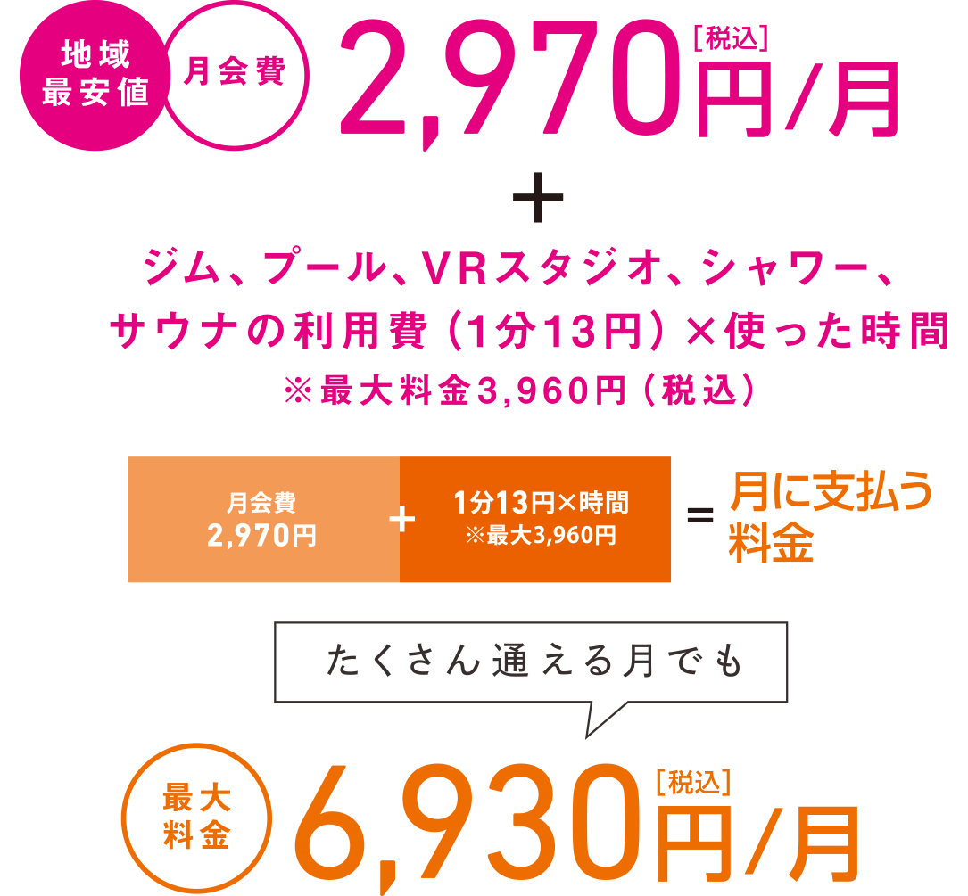 地域最安値・最小料金2,970円/月〜,最大料金6,930円/月