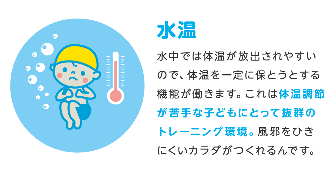 水温 水中では体温が放出されやすいので、体温を一定に保とうとする機能が働きます。これは体温調節が苦手な子どもにとって抜群のトレーニング環境。風邪をひきにくいカラダがつくれるんです。