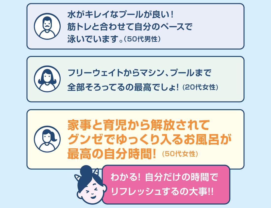 水がキレイなプールが良い！ 筋トレと合わせて自分のペースで泳いでいます。 (50代男性)