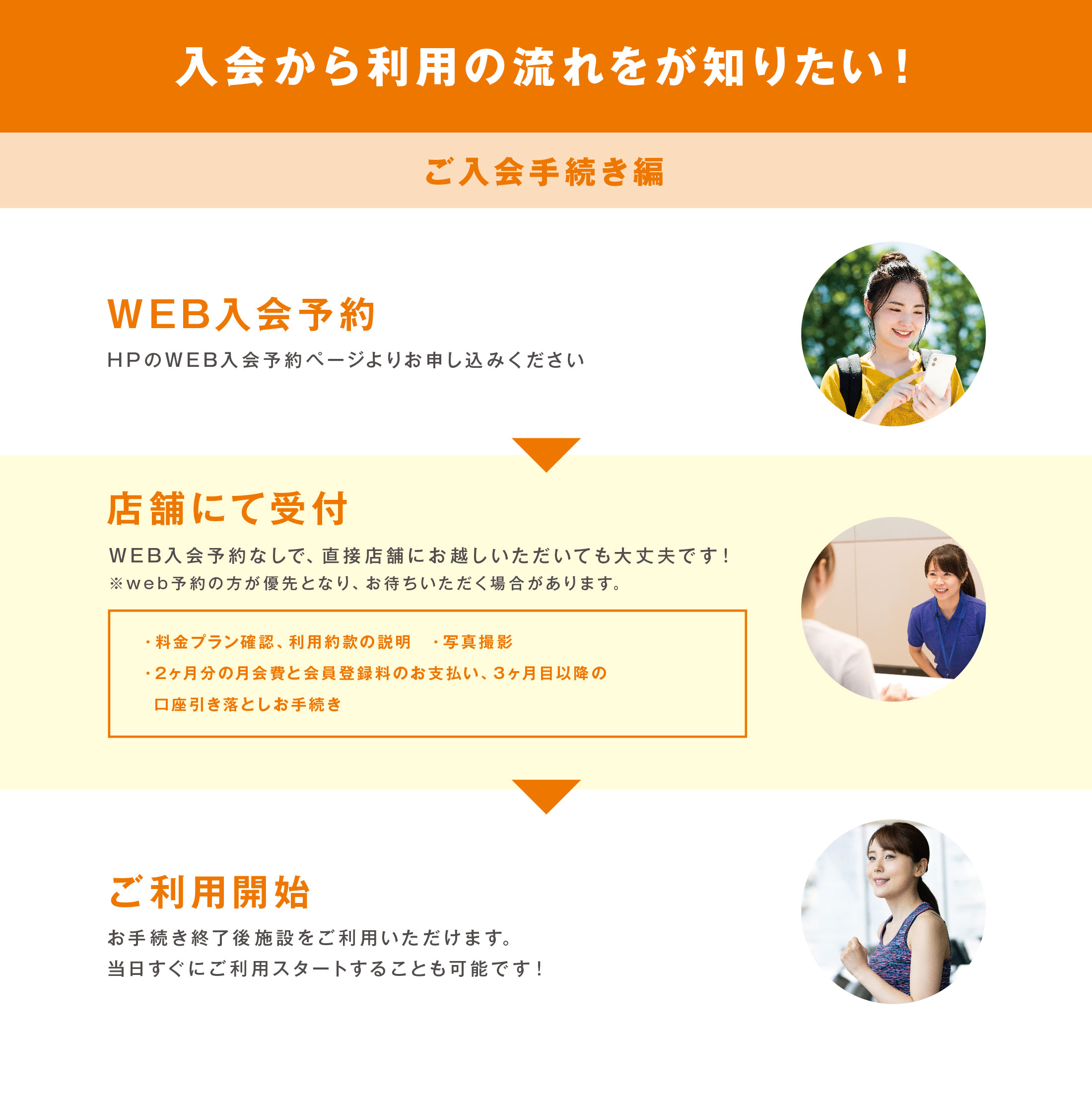 ご利用開始 お手続き終了後施設をご利用いただけます。当日すぐにご利用スタートすることも可能です！