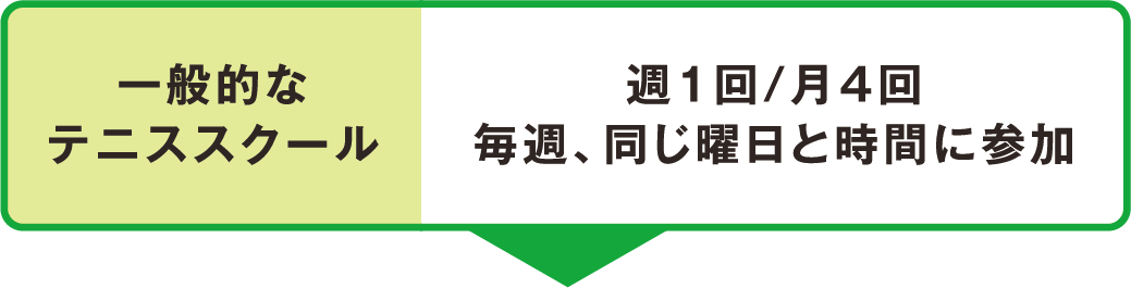 一般的なテニススクール