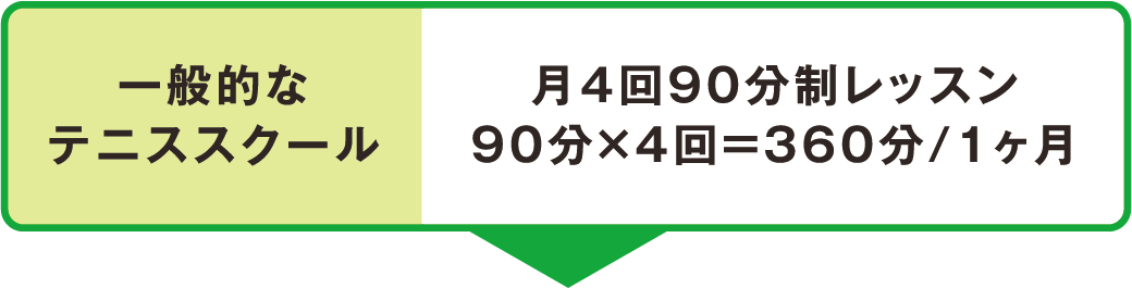 一般的なテニススクール