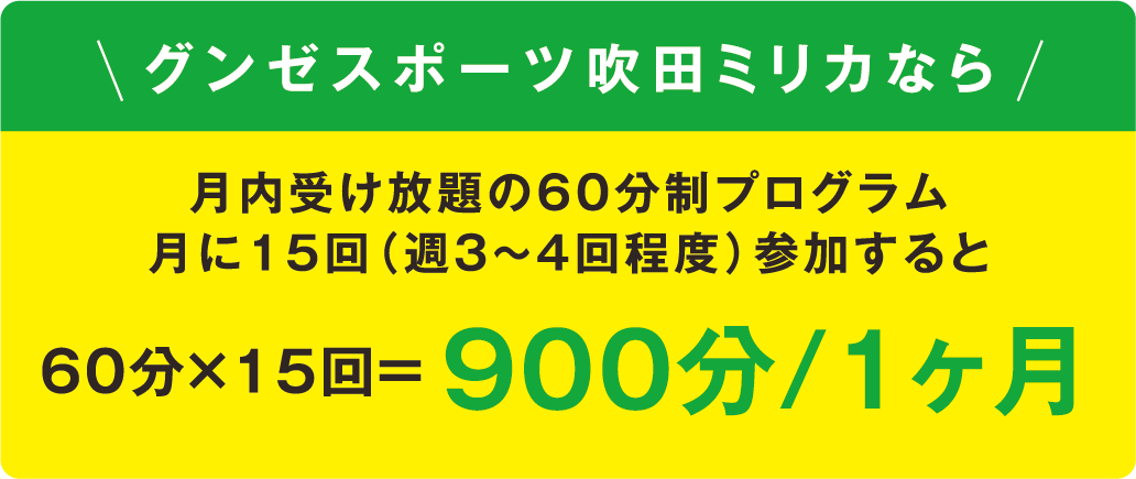 月内受け放題の60分制プログラム月に15回（週3〜4回程度）参加すると60分×15回=900分/1ヶ月