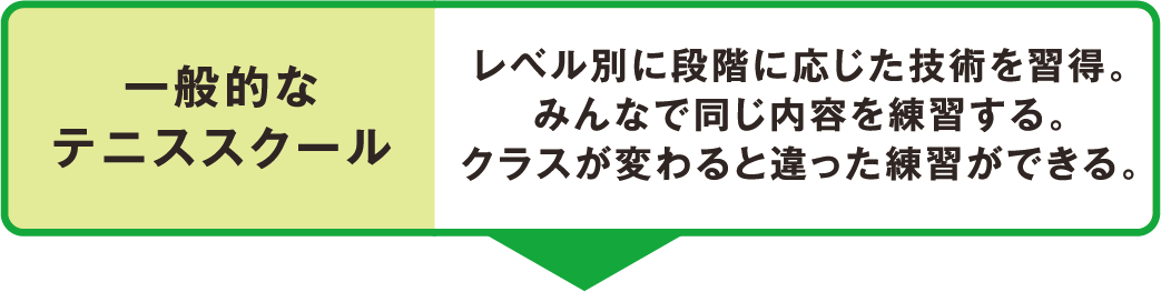 一般的なテニススクール