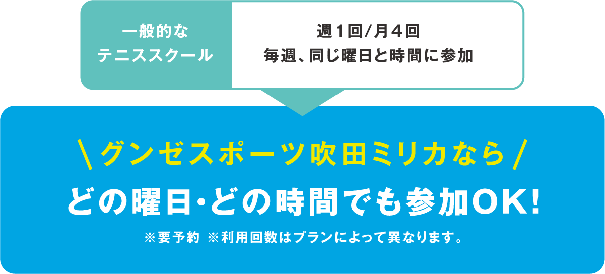 グンゼスポーツ吹田ミリカならどの曜日・どの時間でも参加OK!※要予約 ※利用回数はプランによって異なります。