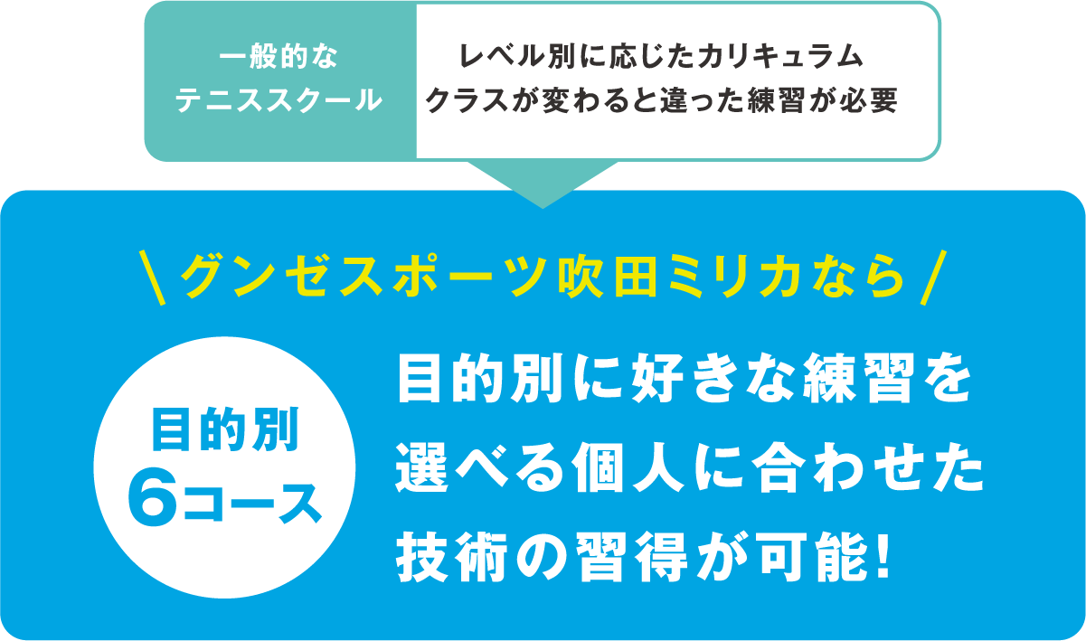 自分に合った練習や楽しみ方を自由に選べる！