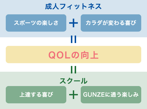 私たちが提供する価値