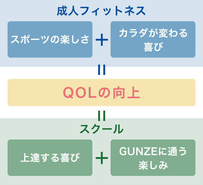 私たちが提供する価値