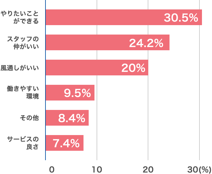 グンゼスポーツのどこが好き？