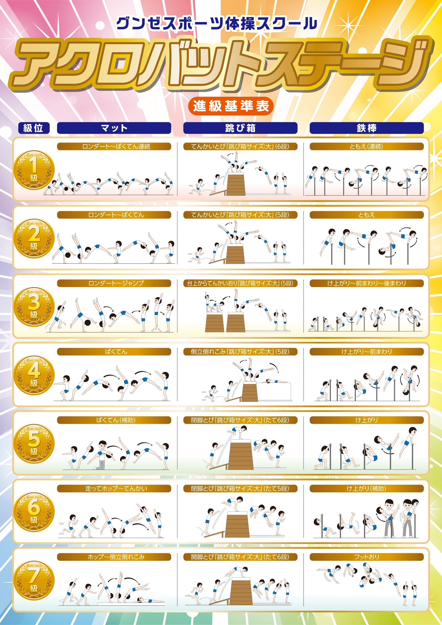 体操スクール進級基準表リニューアル 店舗ブログ グンゼスポーツつかしん