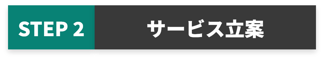 サービス立案