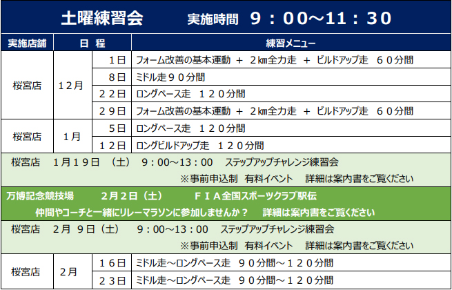 running_blog-201812-201902_sat