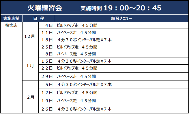 running_blog-201812-201902_tue